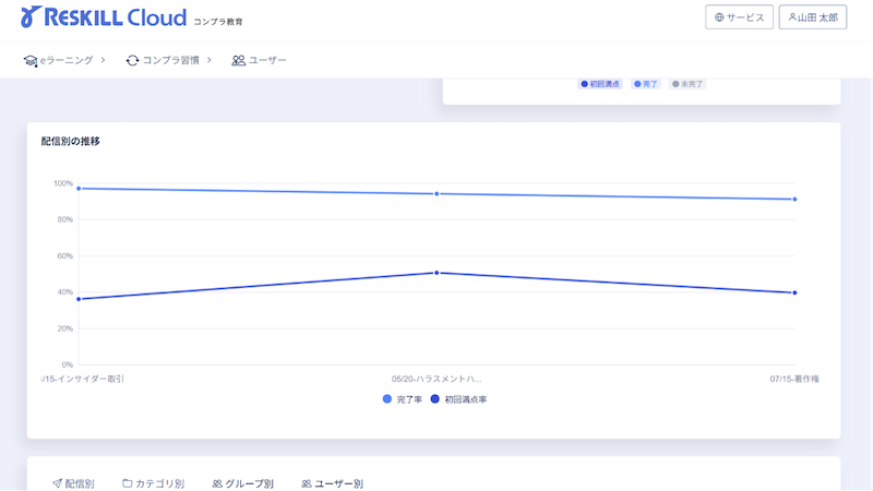 理解度グラフ
