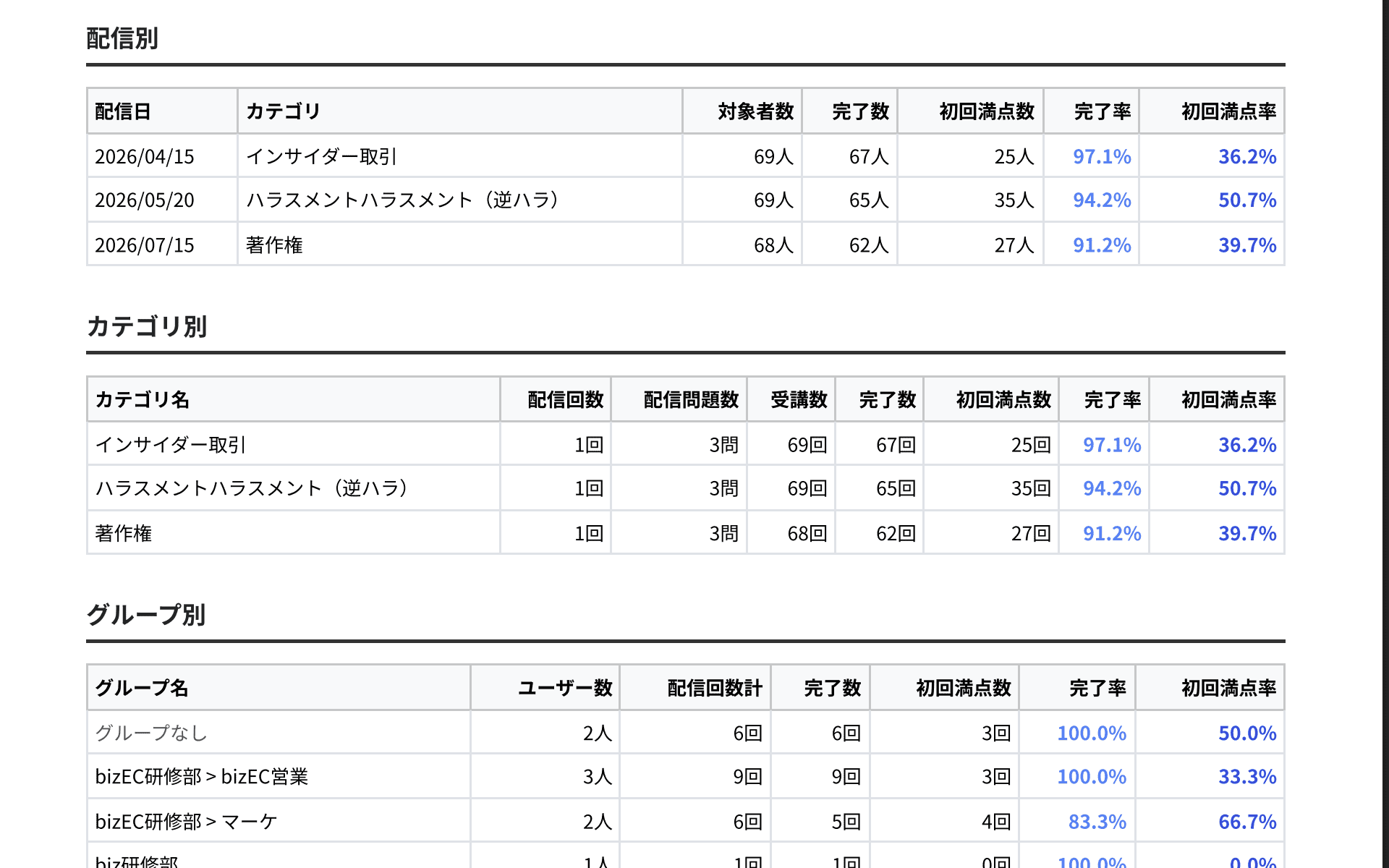 課題を特定し教育に活かす
