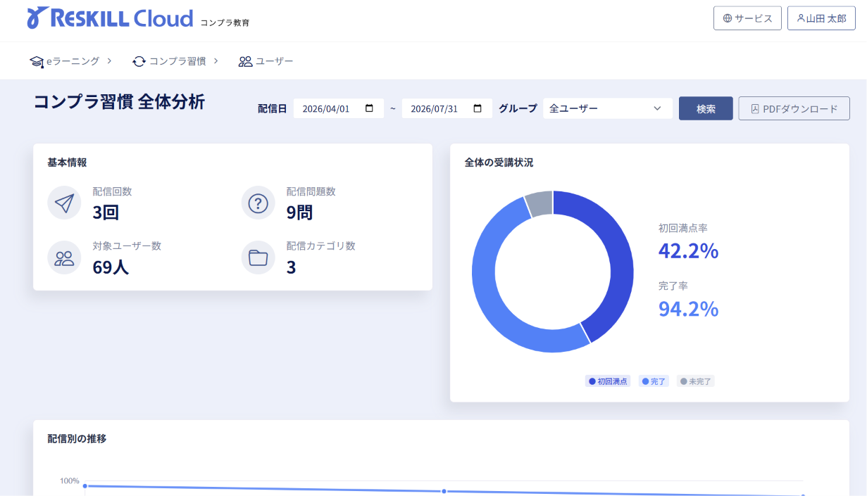 分析