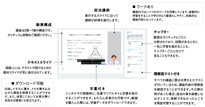 eラーニングの仕様